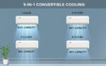 Blu AC 3